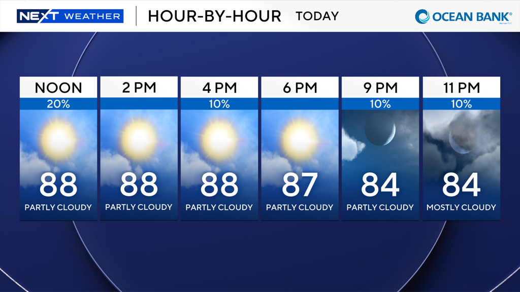 A wonderful weekend for South Florida in store with minimal showers — CBS Miami, Venice Business news